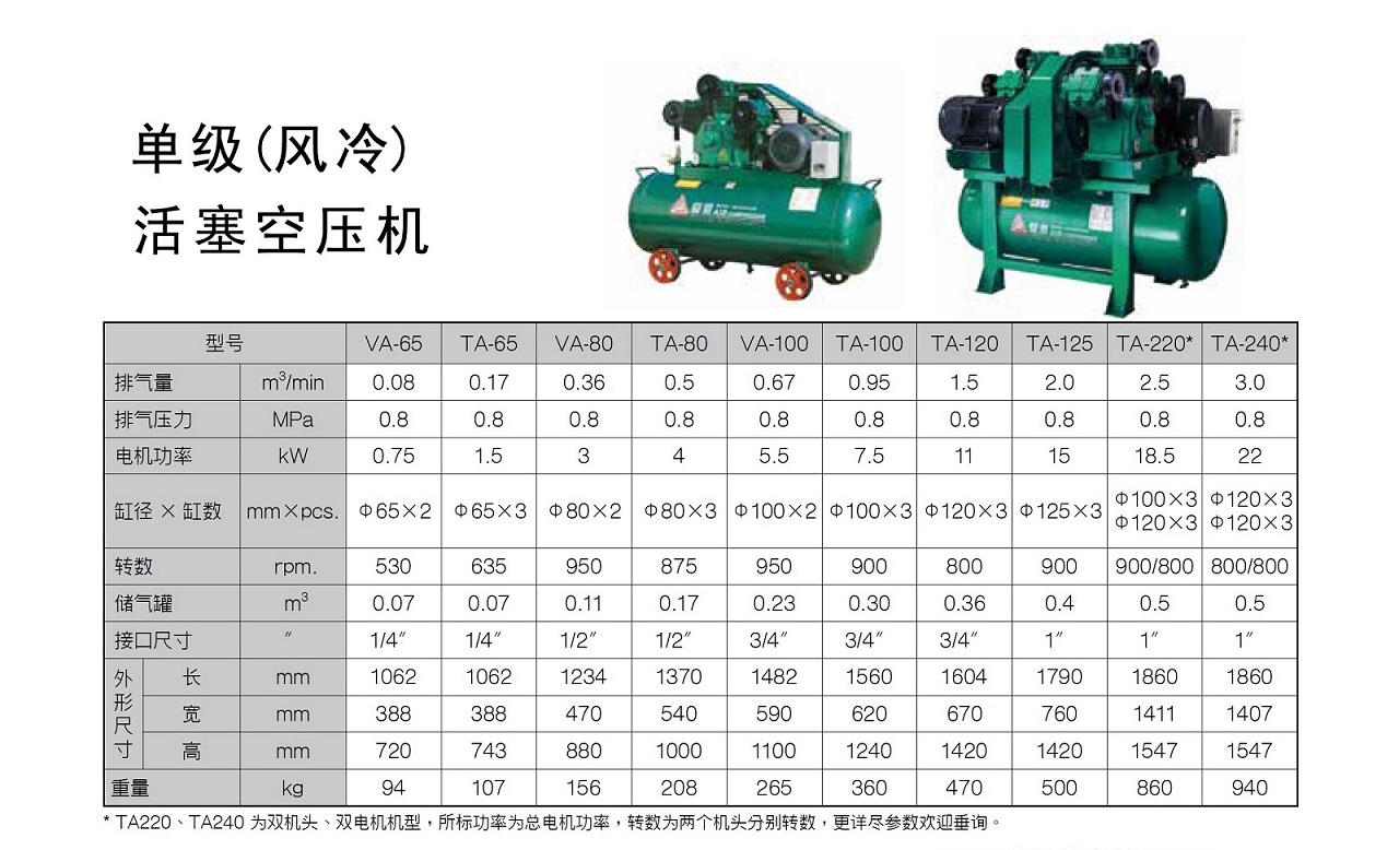 复盛TA活塞式空压机参数.jpg