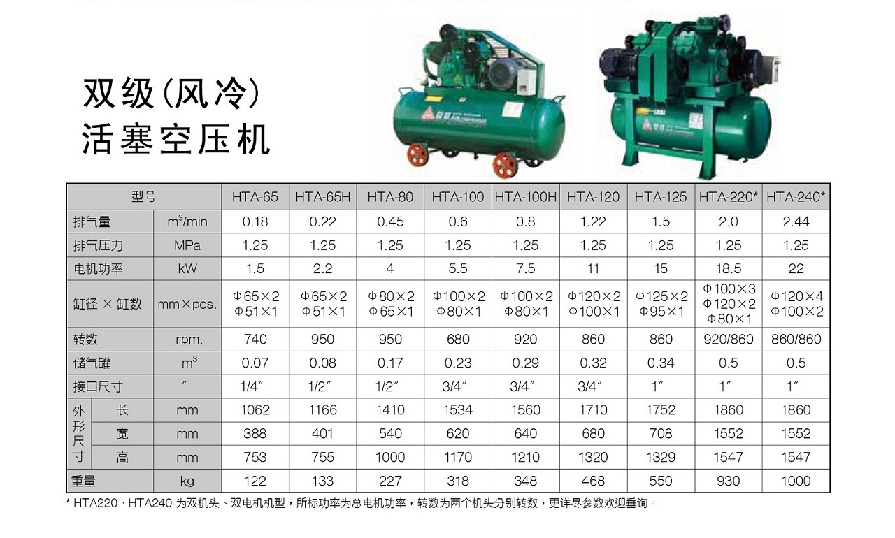 复盛HTA活塞式空压机参数.jpg