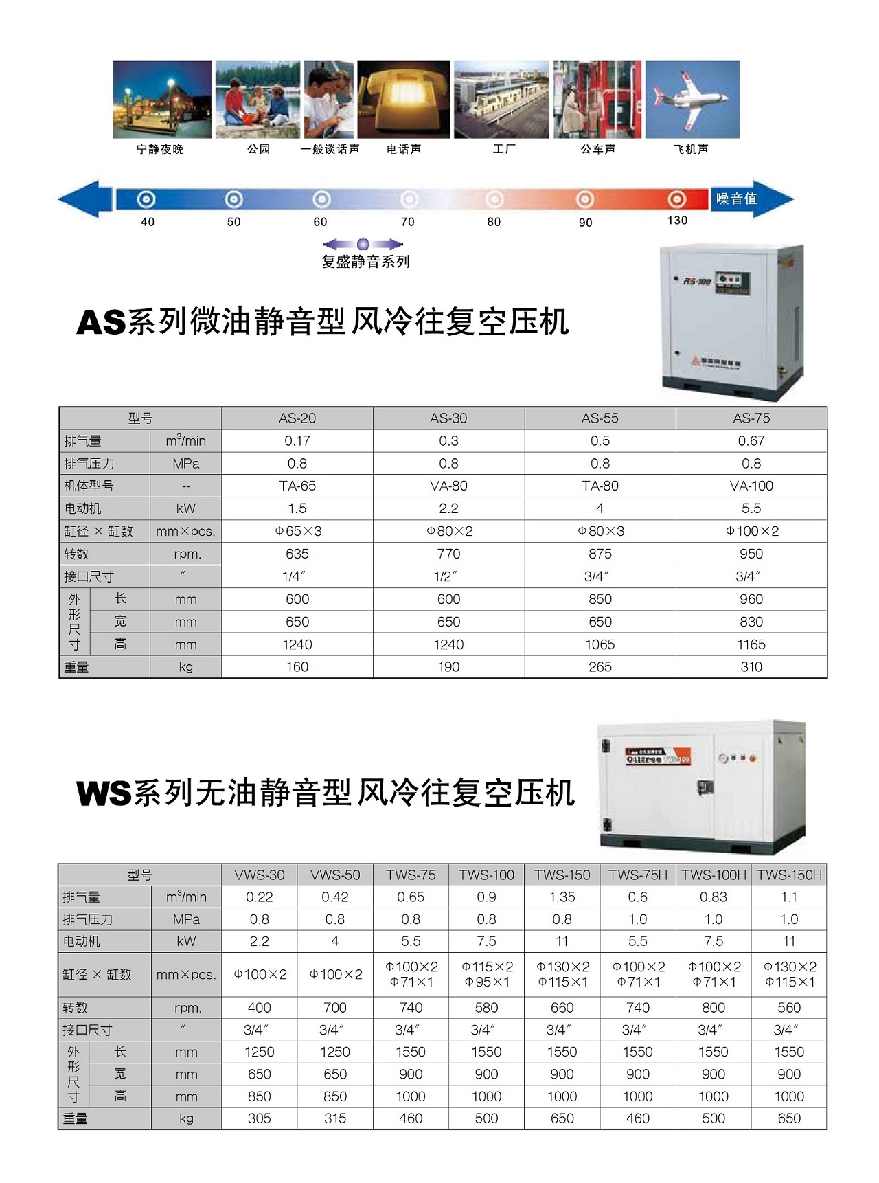 复盛活塞式空压机静音系列.jpg