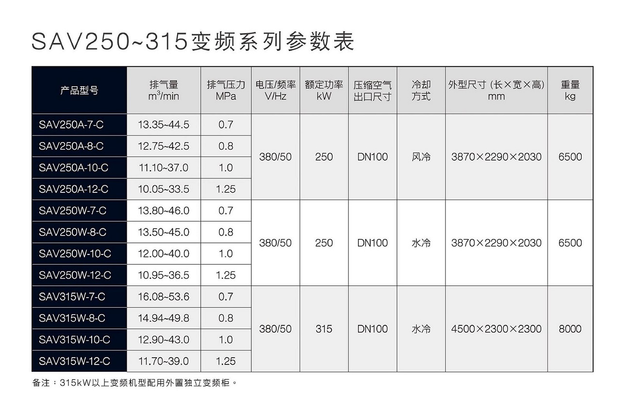 复盛SAV变频螺杆空压机参数.jpg