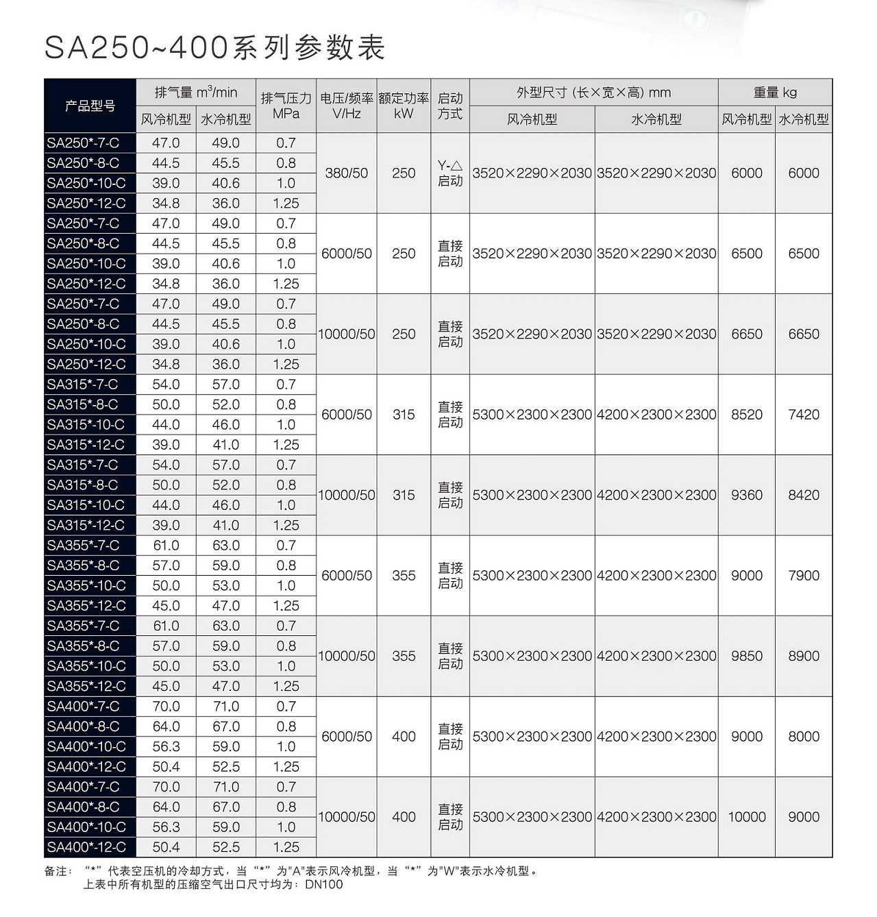 复盛SA螺杆空压机参数.jpg