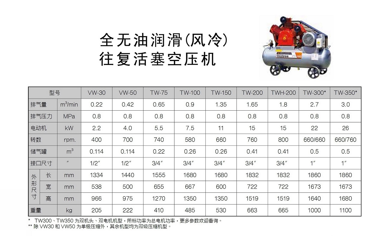 复盛无油活塞式空压机TW参数.jpg