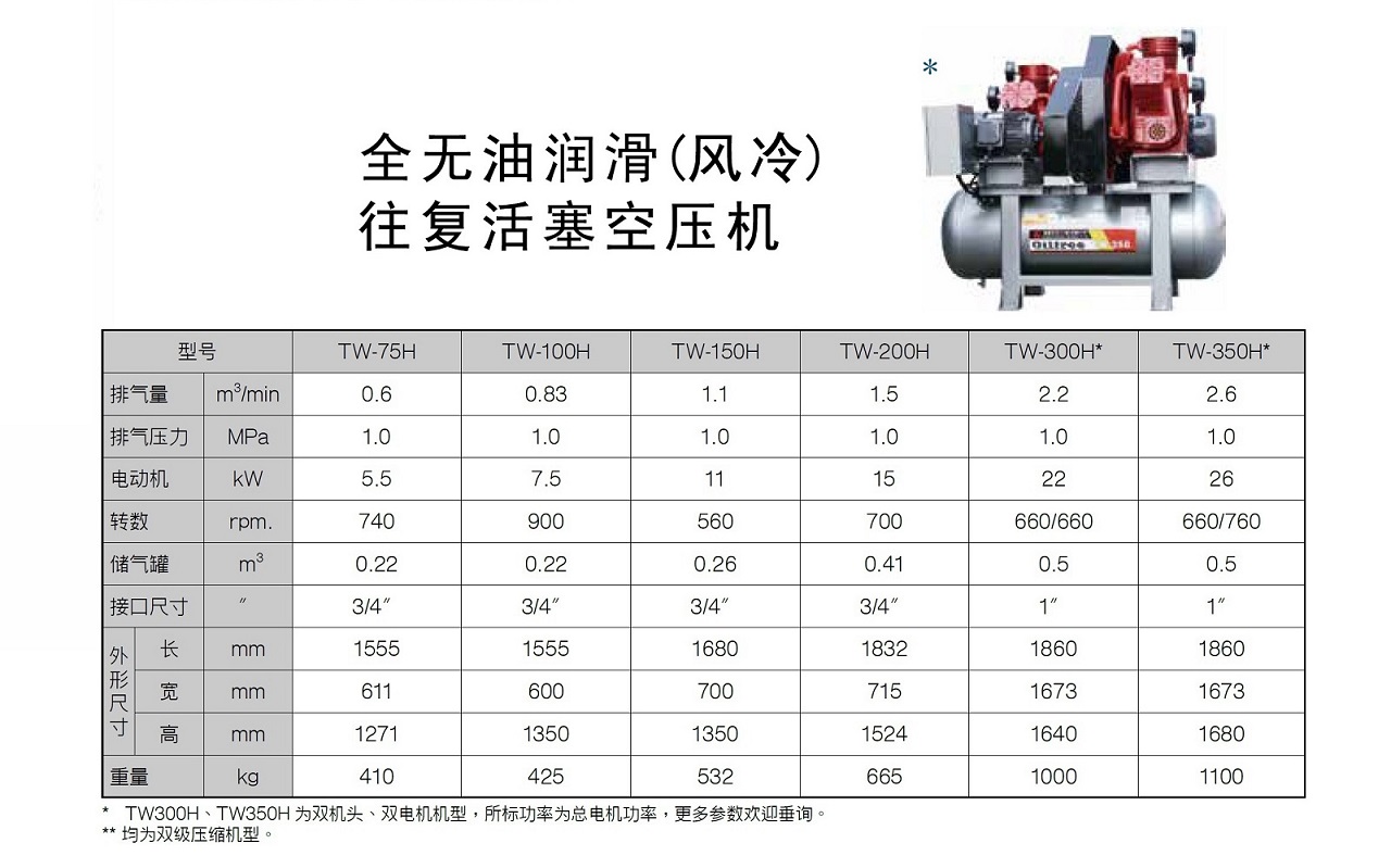 复盛无油活塞式空压机TWH参数.jpg