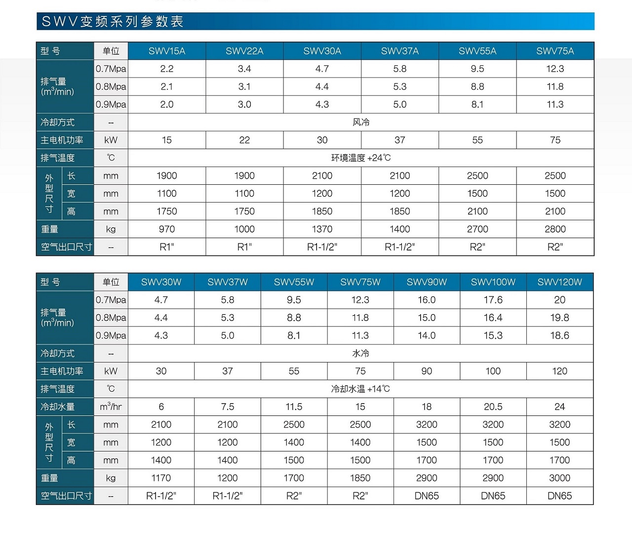 复盛SWV变频无油螺杆空压机参数.jpg