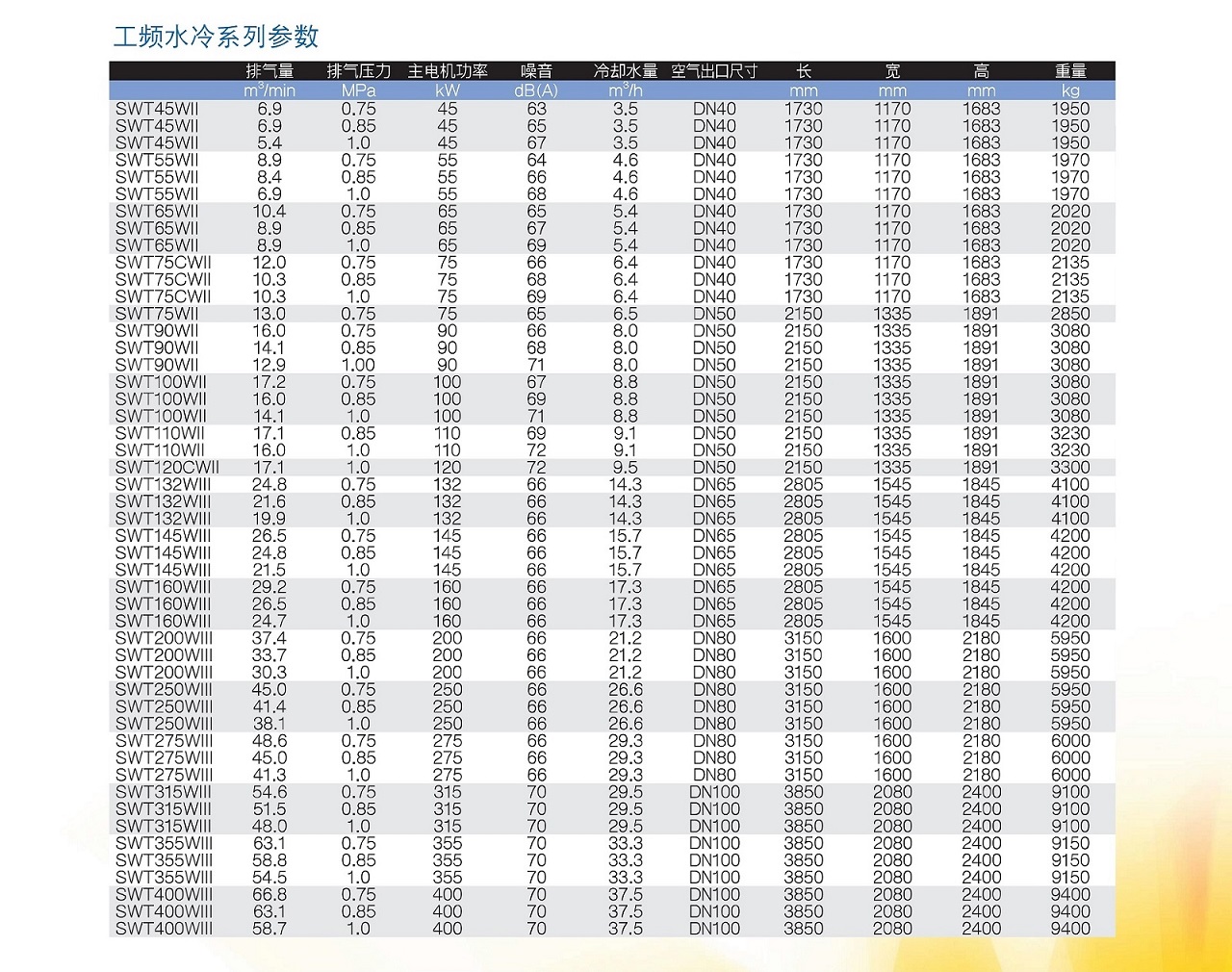 复盛SWT无油螺杆空压机工频水冷机型参数.jpg