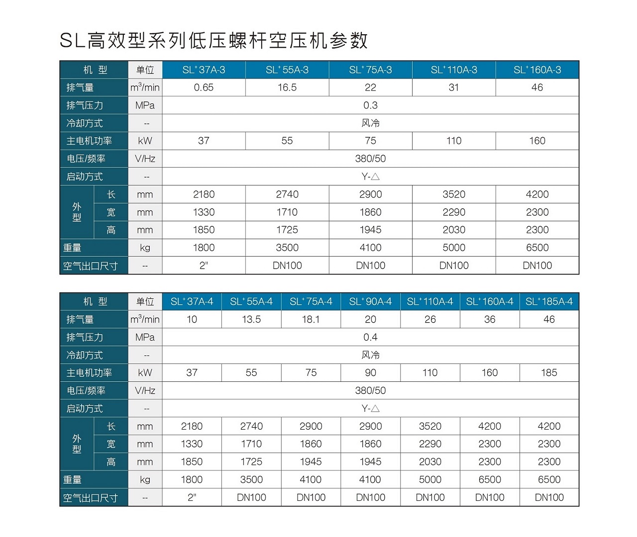 复盛SL高效型系列低压螺杆空压机参数.jpg