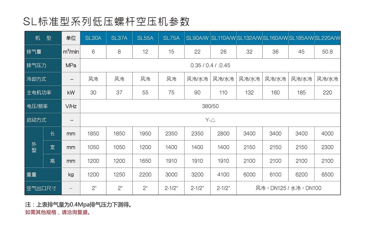 复盛SL标准型低压螺杆空压机参数.jpg