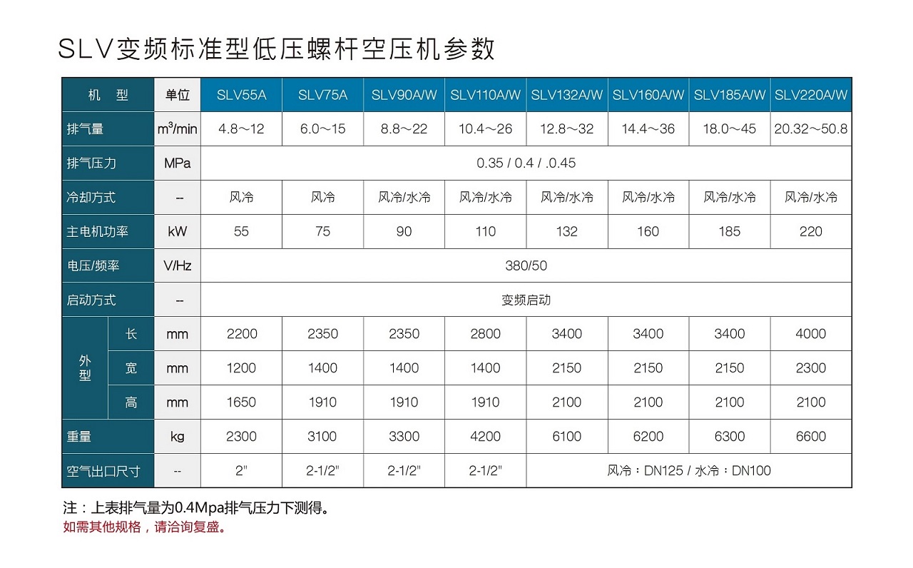 复盛SLV变频标准型低压螺杆空压机参数.jpg